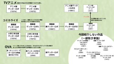 【おすすめ度付】今話題のゲッターロボ手を付けるならどこから？なにから？